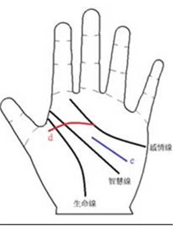 辜負別人,手相解析大全,負心的機率